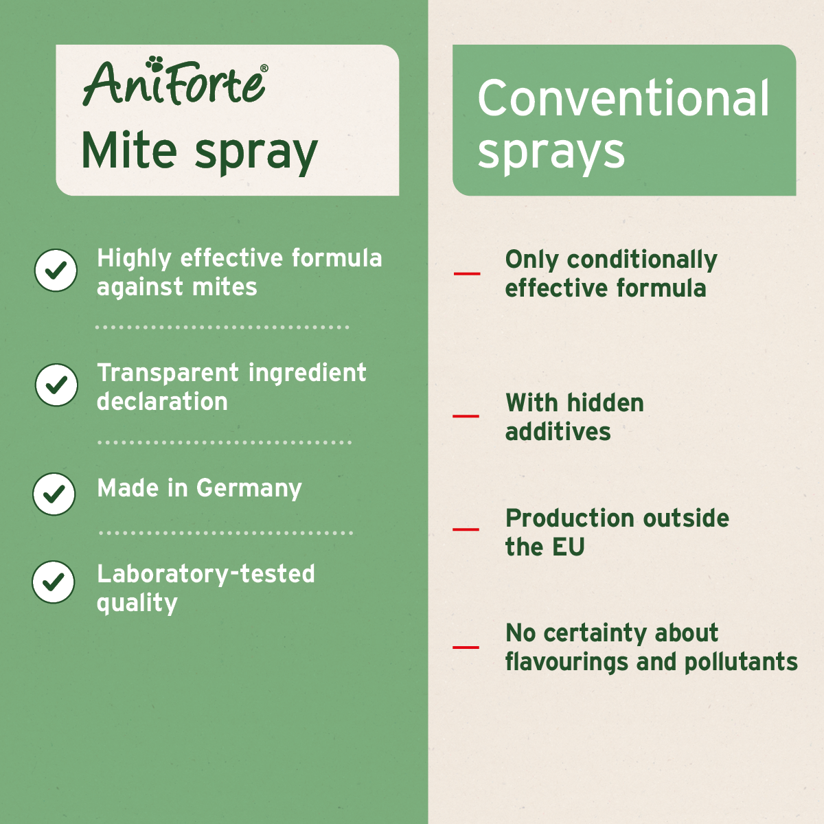 AniForte®Mite-STOP Spray - Natural Mite Repellent For Dogs and Cats