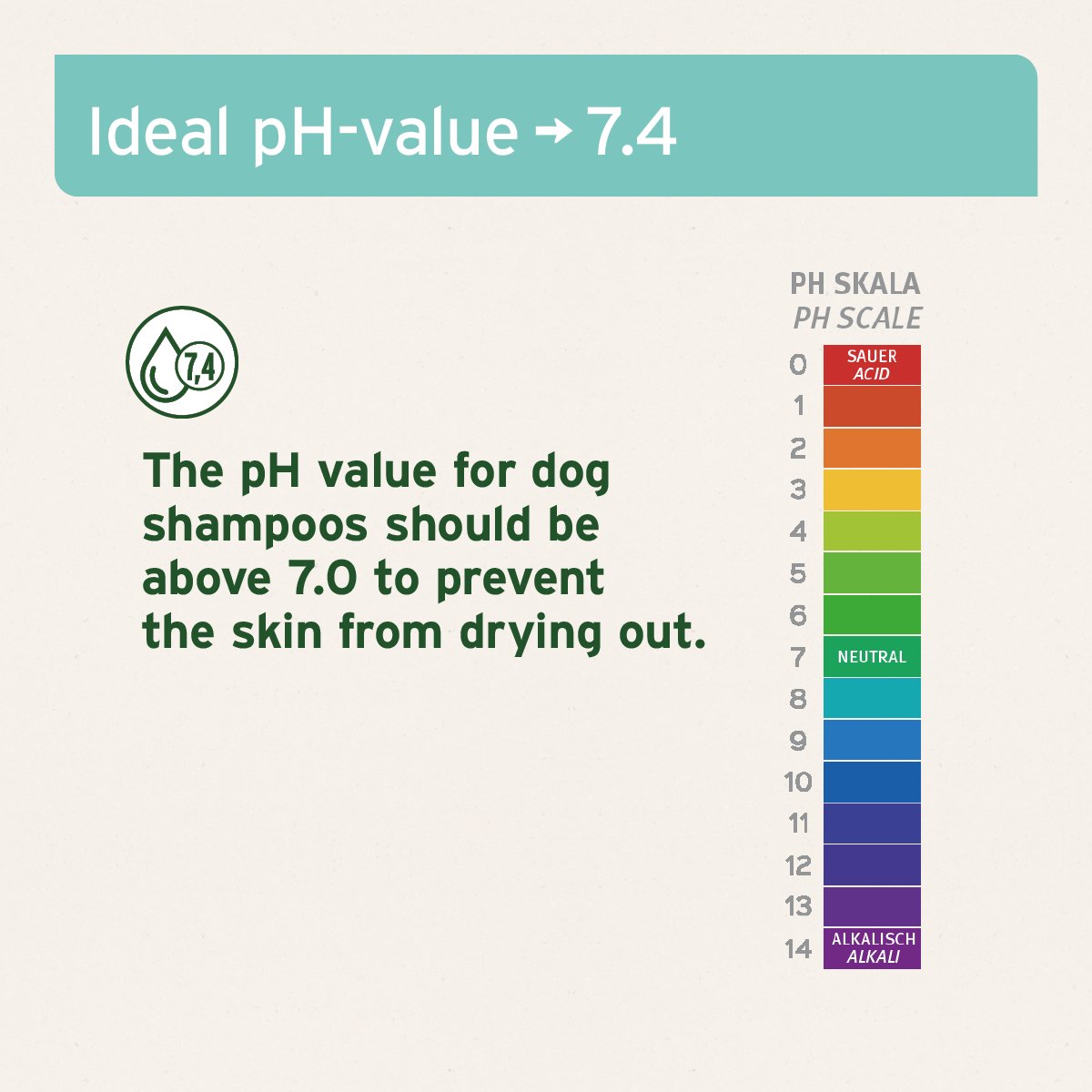 Aloe Vera Mild Shampoo for Puppies - 200ml - AniForte UK